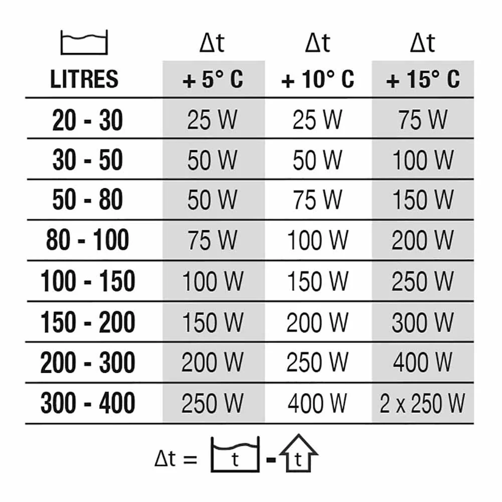Riscaldatore per acquari Newa Therm 200W - Image 2